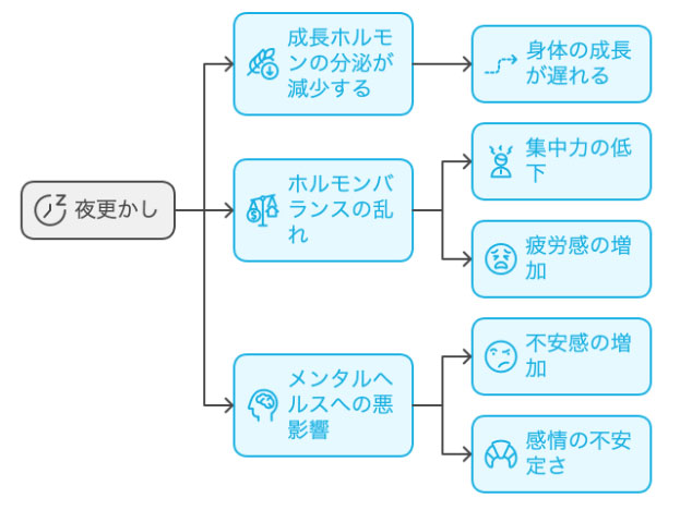 メンタルヘルスへの悪影響を示した図