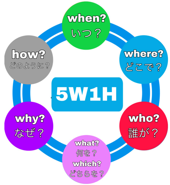 5W1H