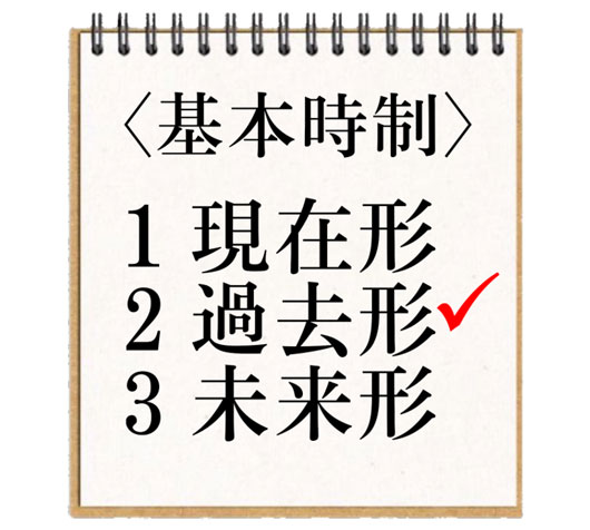 基本時制3つの内の一つ、過去形