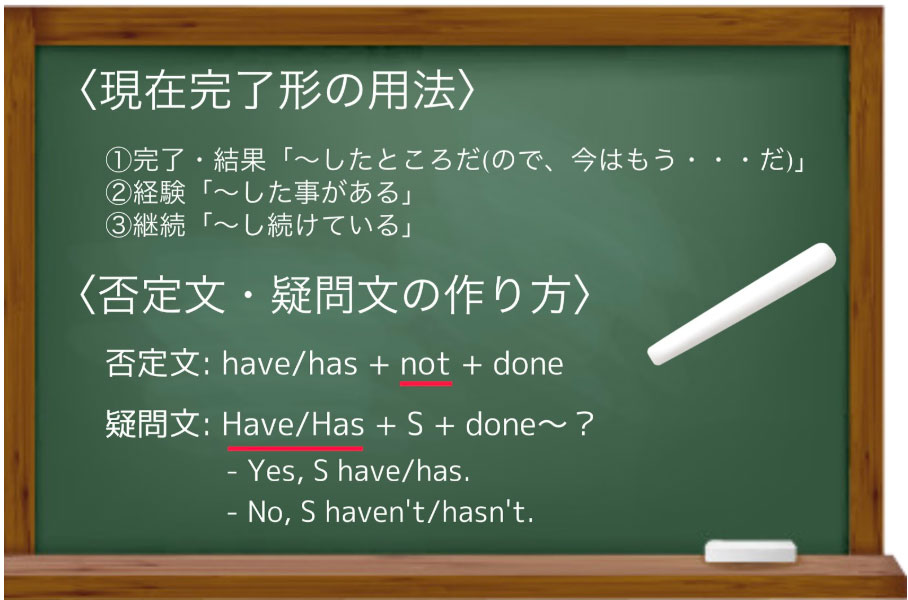 現在完了形の用法／否定分・疑問文の作り方