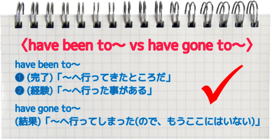 have been to〜とhave gone to〜