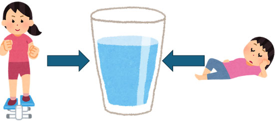 運動した後の水と、だらだら昼寝した後の水はどちらが美味しそうですか？