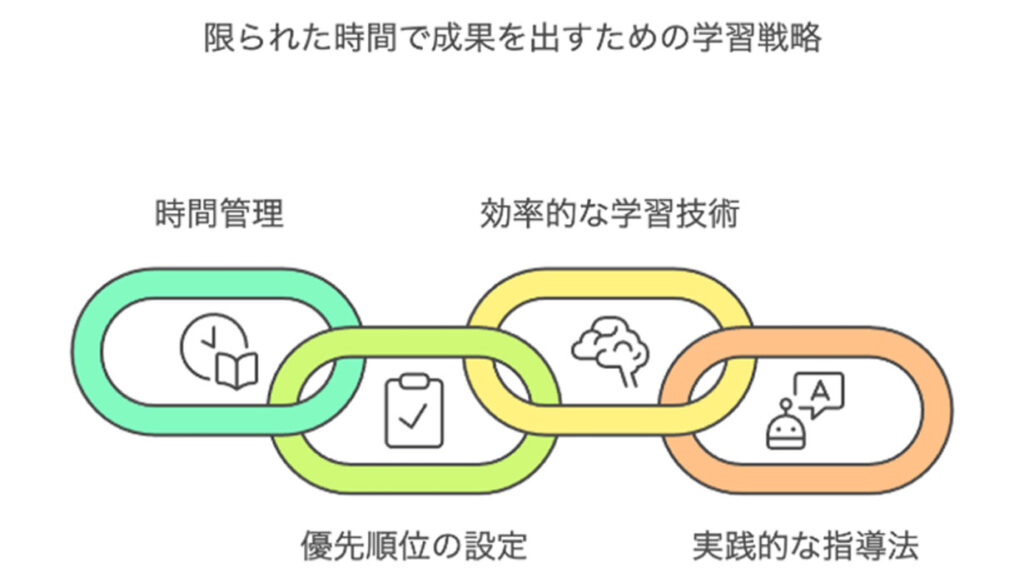 限られた時間で成果を出すための学習戦略