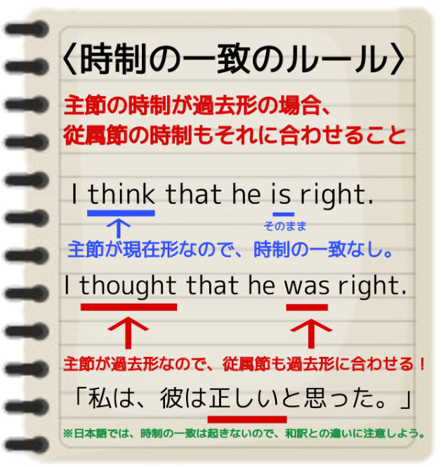 英語の時制の一致のルール