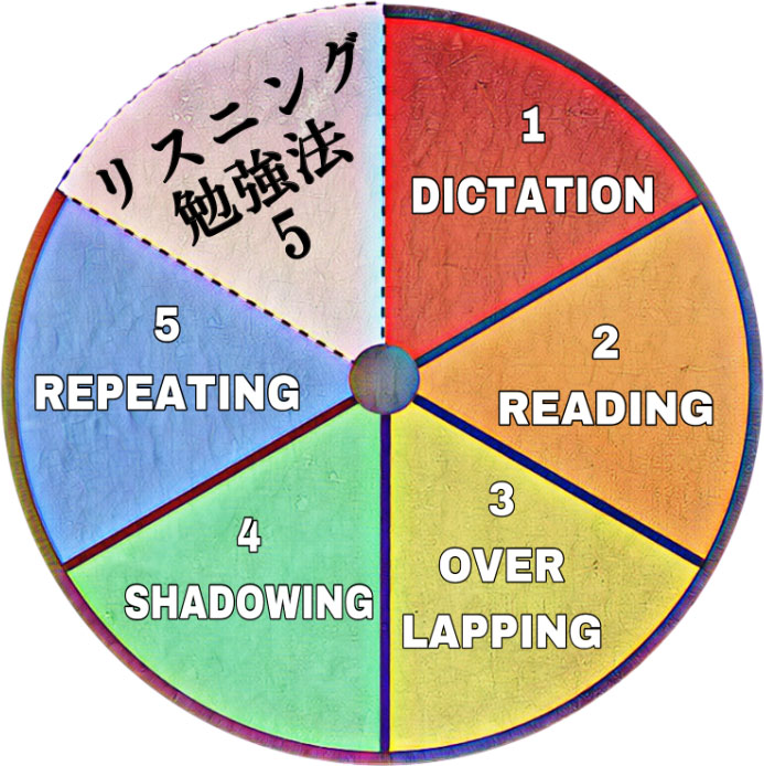 リスニング勉強法